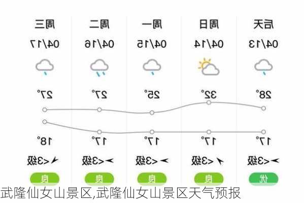 武隆仙女山景区,武隆仙女山景区天气预报