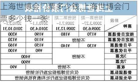 上海世博会门票多少钱,上海世博会门票多少钱一张