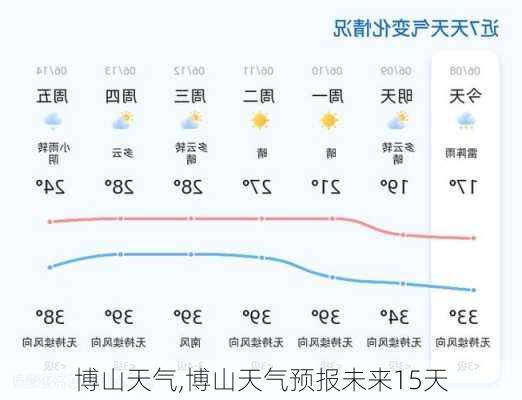 博山天气,博山天气预报未来15天