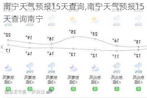 南宁天气预报15天查询,南宁天气预报15天查询南宁