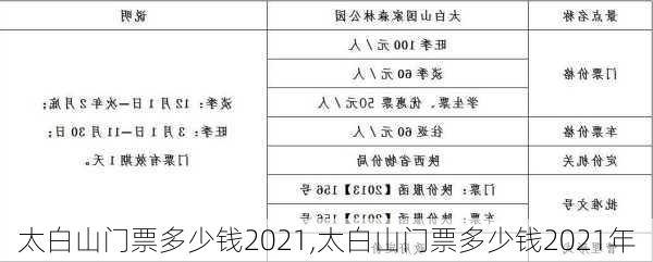 太白山门票多少钱2021,太白山门票多少钱2021年