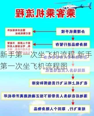 新手第一次坐飞机流程,新手第一次坐飞机流程图