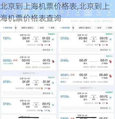 北京到上海机票价格表,北京到上海机票价格表查询