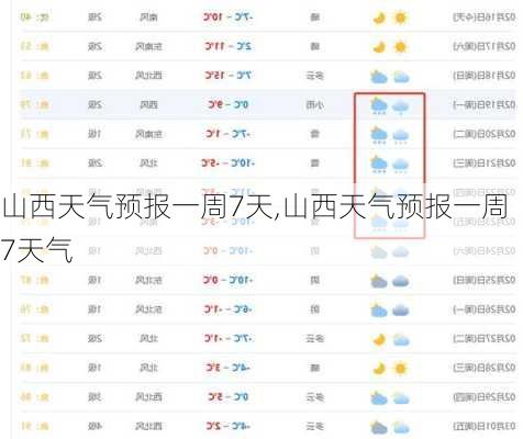 山西天气预报一周7天,山西天气预报一周7天气