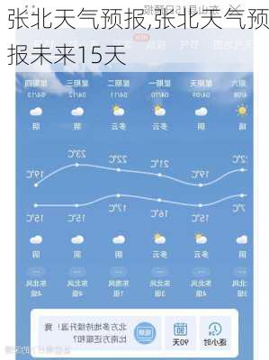 张北天气预报,张北天气预报未来15天