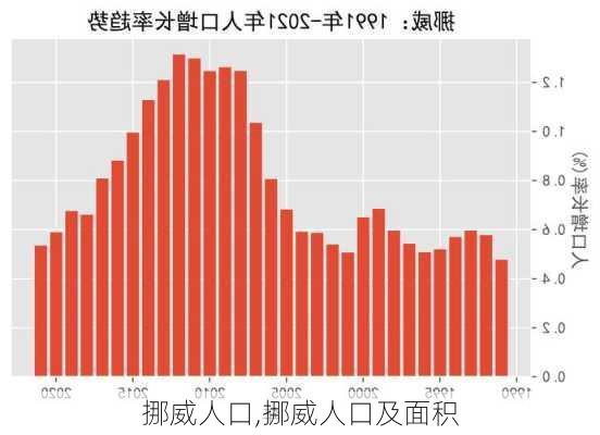 挪威人口,挪威人口及面积