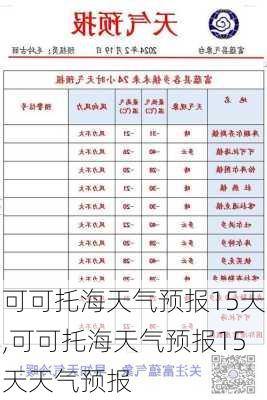 可可托海天气预报15天,可可托海天气预报15天天气预报