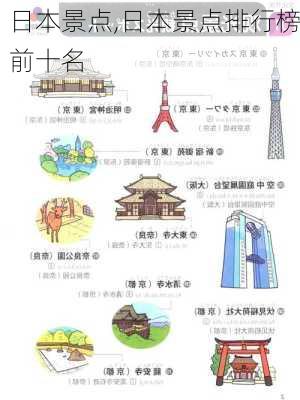 日本景点,日本景点排行榜前十名