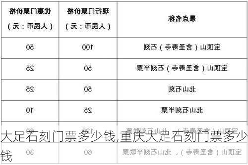 大足石刻门票多少钱,重庆大足石刻门票多少钱