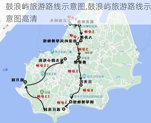 鼓浪屿旅游路线示意图,鼓浪屿旅游路线示意图高清