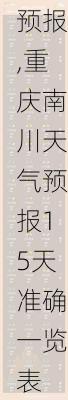 重庆南川天气预报,重庆南川天气预报15天准确一览表