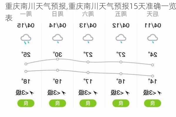 重庆南川天气预报,重庆南川天气预报15天准确一览表