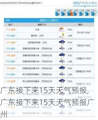 广东接下来15天天气预报,广东接下来15天天气预报广州