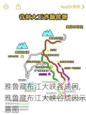 雅鲁藏布江大峡谷成因,雅鲁藏布江大峡谷成因示意图