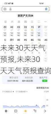 未来30天天气预报,未来30天天气预报查询