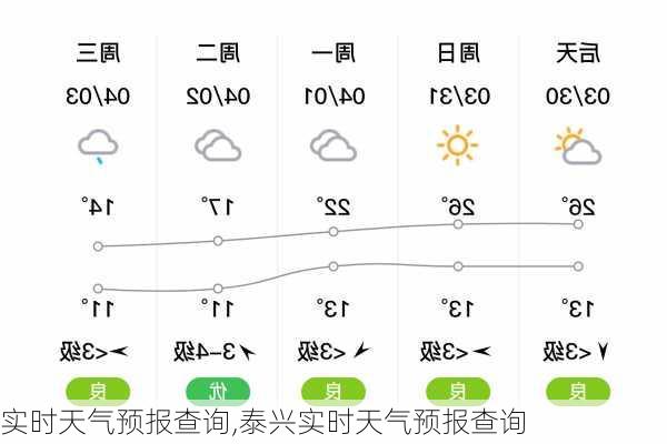 实时天气预报查询,泰兴实时天气预报查询