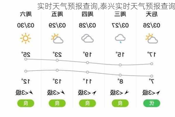 实时天气预报查询,泰兴实时天气预报查询