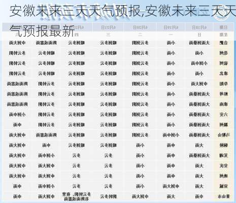 安徽未来三天天气预报,安徽未来三天天气预报最新