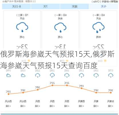 俄罗斯海参崴天气预报15天,俄罗斯海参崴天气预报15天查询百度