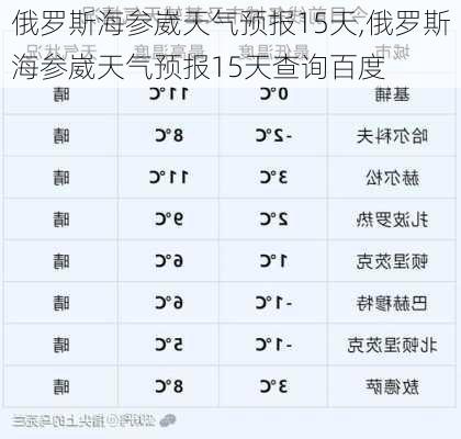 俄罗斯海参崴天气预报15天,俄罗斯海参崴天气预报15天查询百度