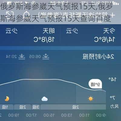 俄罗斯海参崴天气预报15天,俄罗斯海参崴天气预报15天查询百度