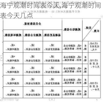 海宁观潮时间表今天,海宁观潮时间表今天几点