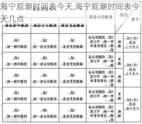 海宁观潮时间表今天,海宁观潮时间表今天几点