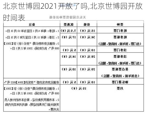 北京世博园2021开放了吗,北京世博园开放时间表