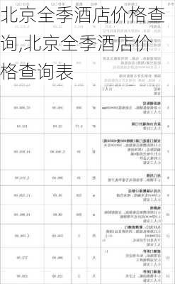 北京全季酒店价格查询,北京全季酒店价格查询表