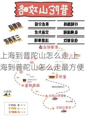 上海到普陀山怎么走,上海到普陀山怎么走最方便