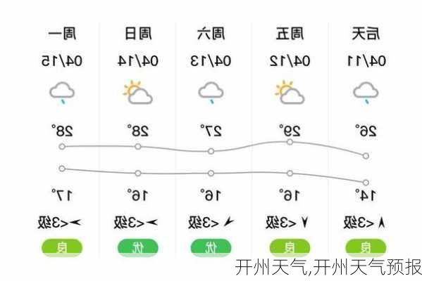 开州天气,开州天气预报