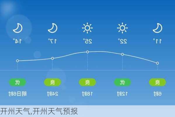 开州天气,开州天气预报