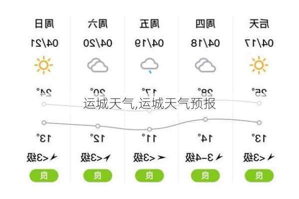 运城天气,运城天气预报