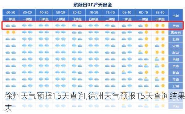 徐州天气预报15天查询,徐州天气预报15天查询结果表