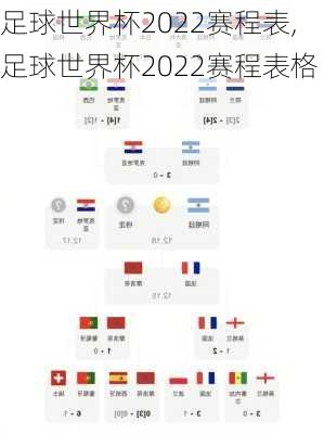 足球世界杯2022赛程表,足球世界杯2022赛程表格