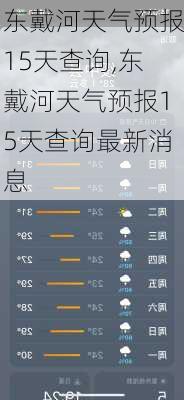 东戴河天气预报15天查询,东戴河天气预报15天查询最新消息