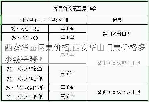 西安华山门票价格,西安华山门票价格多少钱一张