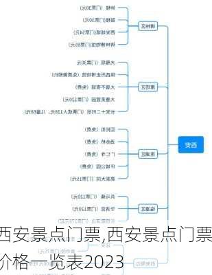 西安景点门票,西安景点门票价格一览表2023