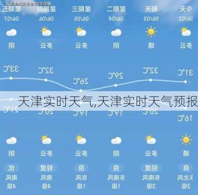 天津实时天气,天津实时天气预报