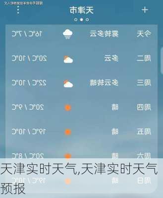 天津实时天气,天津实时天气预报