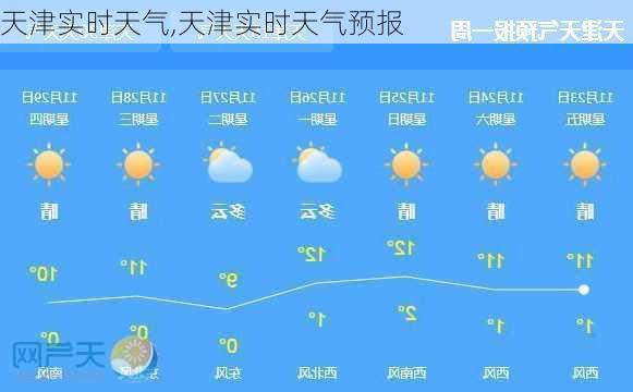 天津实时天气,天津实时天气预报