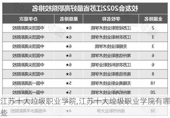 江苏十大垃圾职业学院,江苏十大垃圾职业学院有哪些