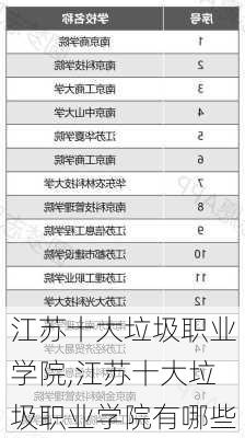 江苏十大垃圾职业学院,江苏十大垃圾职业学院有哪些