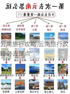 云南旅行攻略,云南旅行攻略必去景点