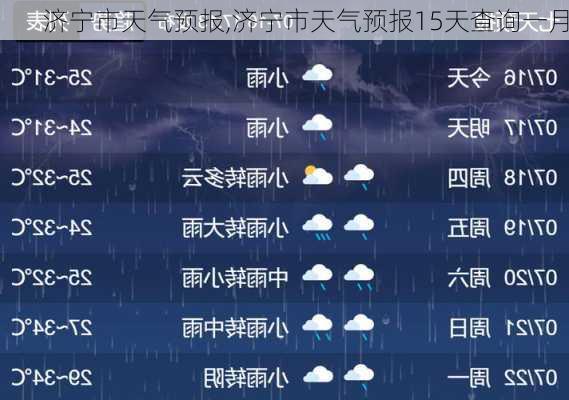 济宁市天气预报,济宁市天气预报15天查询一月