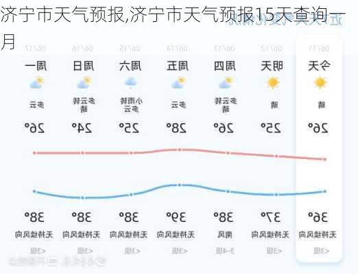 济宁市天气预报,济宁市天气预报15天查询一月