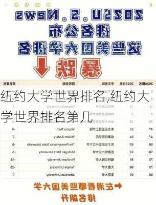 纽约大学世界排名,纽约大学世界排名第几