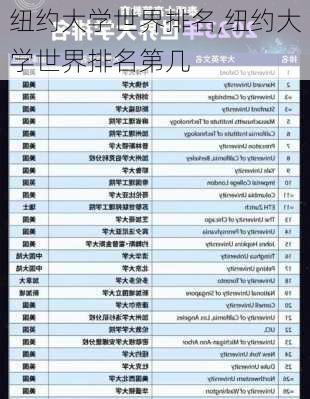 纽约大学世界排名,纽约大学世界排名第几