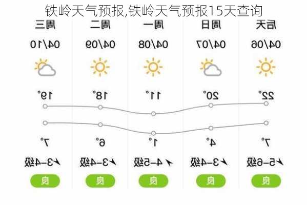 铁岭天气预报,铁岭天气预报15天查询