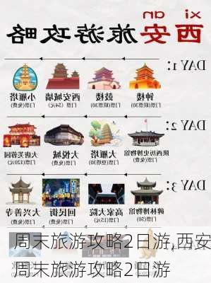 周末旅游攻略2日游,西安周末旅游攻略2日游